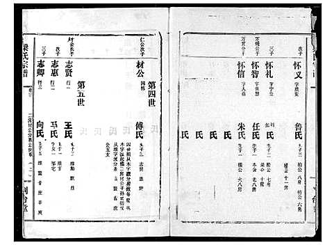 [梁]梁氏宗谱 (湖北) 梁氏家谱_三.pdf