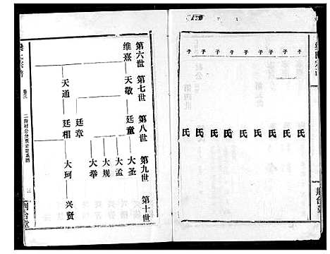 [梁]梁氏宗谱 (湖北) 梁氏家谱_三.pdf