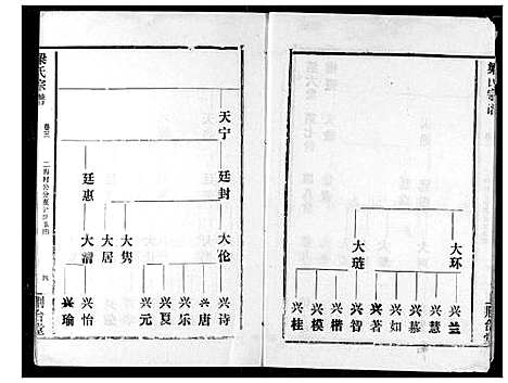 [梁]梁氏宗谱 (湖北) 梁氏家谱_三.pdf