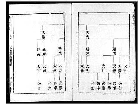 [梁]梁氏宗谱 (湖北) 梁氏家谱_三.pdf