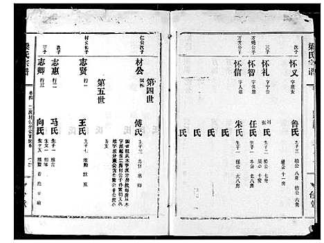 [梁]梁氏宗谱 (湖北) 梁氏家谱_四.pdf