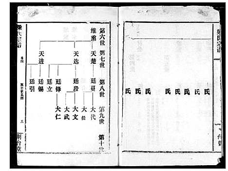 [梁]梁氏宗谱 (湖北) 梁氏家谱_四.pdf