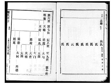 [梁]梁氏宗谱 (湖北) 梁氏家谱_五.pdf