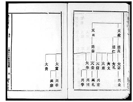 [梁]梁氏宗谱 (湖北) 梁氏家谱_五.pdf