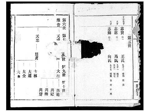 [梁]梁氏宗谱 (湖北) 梁氏家谱_六.pdf