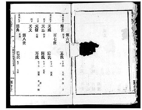 [梁]梁氏宗谱 (湖北) 梁氏家谱_六.pdf