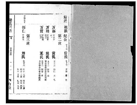 [梁]梁氏宗谱 (湖北) 梁氏家谱_八.pdf