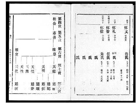 [梁]梁氏宗谱 (湖北) 梁氏家谱_八.pdf