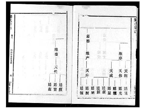 [梁]梁氏宗谱 (湖北) 梁氏家谱_八.pdf