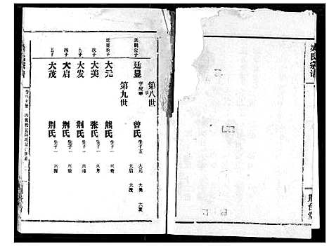 [梁]梁氏宗谱 (湖北) 梁氏家谱_九.pdf