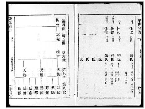 [梁]梁氏宗谱 (湖北) 梁氏家谱_十.pdf