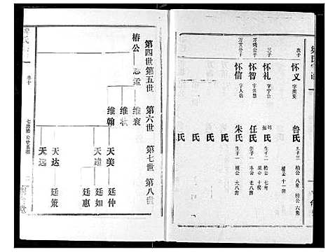 [梁]梁氏宗谱 (湖北) 梁氏家谱_十一.pdf