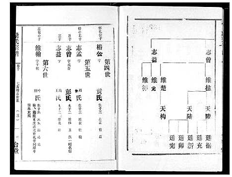 [梁]梁氏宗谱 (湖北) 梁氏家谱_十一.pdf