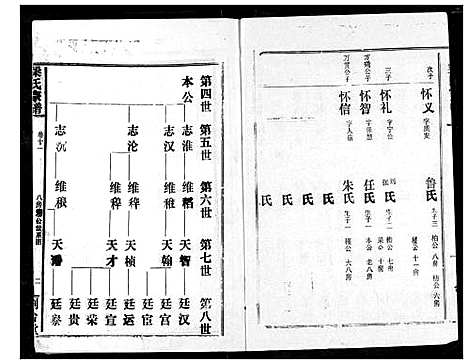 [梁]梁氏宗谱 (湖北) 梁氏家谱_十二.pdf