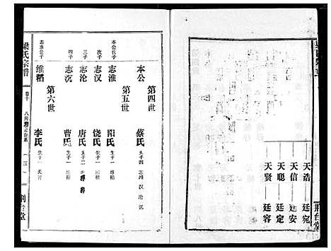 [梁]梁氏宗谱 (湖北) 梁氏家谱_十二.pdf