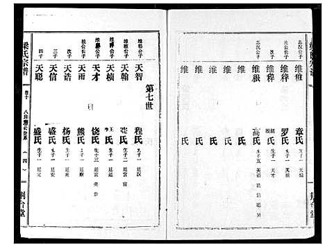 [梁]梁氏宗谱 (湖北) 梁氏家谱_十二.pdf