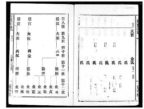 [梁]梁氏宗谱 (湖北) 梁氏家谱_十二.pdf