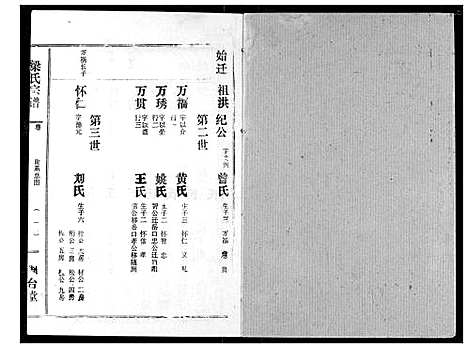 [梁]梁氏宗谱 (湖北) 梁氏家谱_十三.pdf