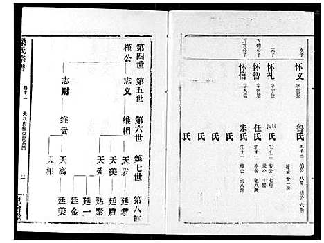 [梁]梁氏宗谱 (湖北) 梁氏家谱_十三.pdf