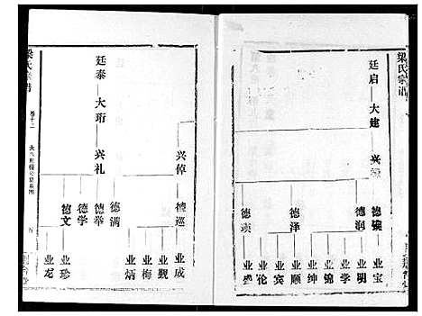 [梁]梁氏宗谱 (湖北) 梁氏家谱_十三.pdf