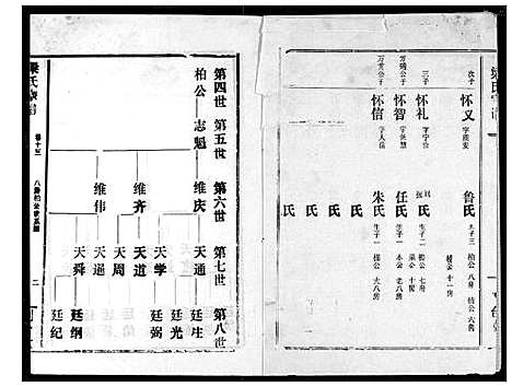 [梁]梁氏宗谱 (湖北) 梁氏家谱_十四.pdf