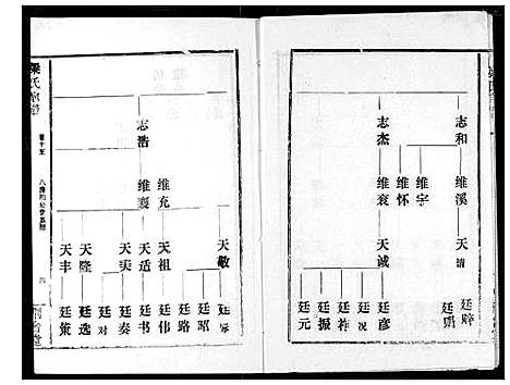 [梁]梁氏宗谱 (湖北) 梁氏家谱_十四.pdf