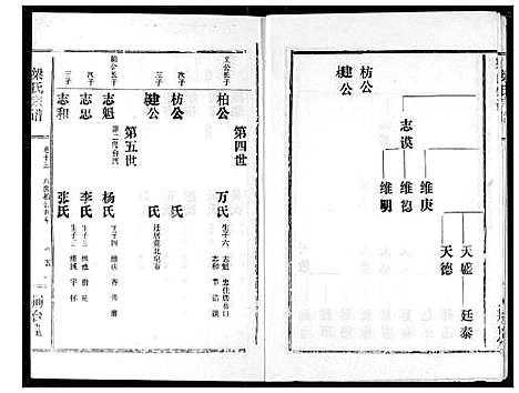 [梁]梁氏宗谱 (湖北) 梁氏家谱_十四.pdf