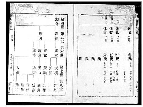 [梁]梁氏宗谱 (湖北) 梁氏家谱_十五.pdf