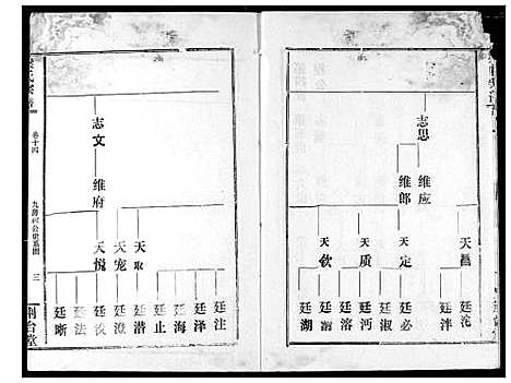 [梁]梁氏宗谱 (湖北) 梁氏家谱_十五.pdf