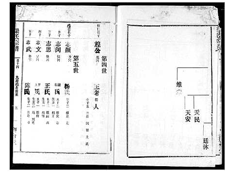 [梁]梁氏宗谱 (湖北) 梁氏家谱_十五.pdf