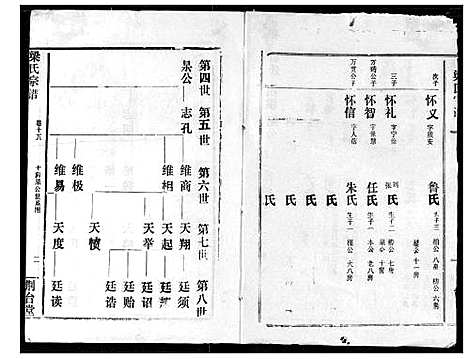 [梁]梁氏宗谱 (湖北) 梁氏家谱_十六.pdf