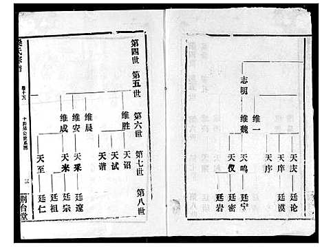 [梁]梁氏宗谱 (湖北) 梁氏家谱_十六.pdf