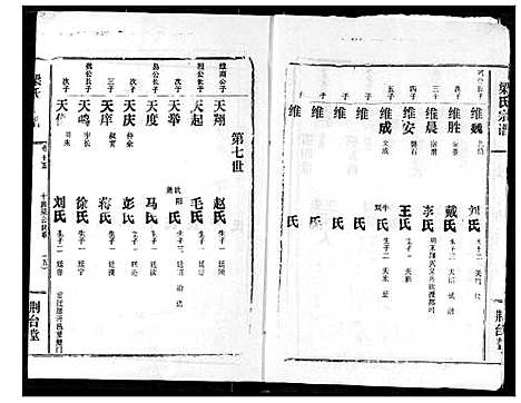 [梁]梁氏宗谱 (湖北) 梁氏家谱_十六.pdf