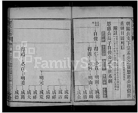 [梁]梁氏宗谱_25卷首3卷-梁氏家乘 (湖北) 梁氏家谱_八.pdf