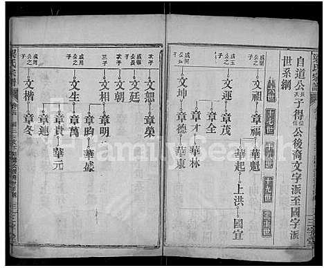 [梁]梁氏宗谱_25卷首3卷-梁氏家乘 (湖北) 梁氏家谱_十七.pdf