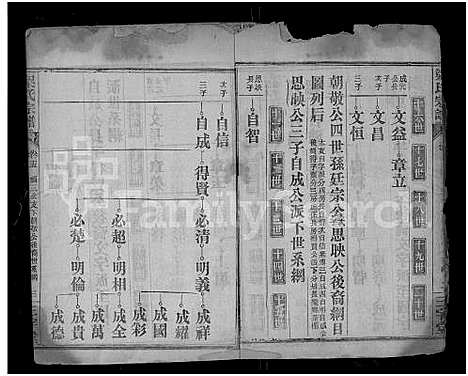 [梁]梁氏宗谱_25卷首3卷-梁氏家乘 (湖北) 梁氏家谱_十八.pdf