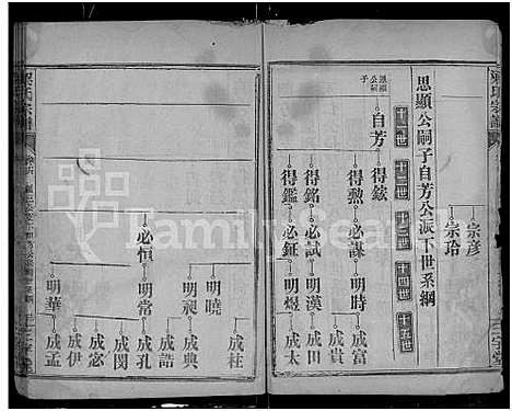 [梁]梁氏宗谱_25卷首3卷-梁氏家乘 (湖北) 梁氏家谱_十九.pdf