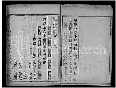 [梁]梁氏宗谱_25卷首3卷-梁氏家乘 (湖北) 梁氏家谱_二十五.pdf