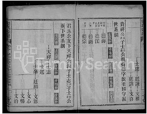 [梁]梁氏宗谱_25卷首3卷-梁氏家乘 (湖北) 梁氏家谱_二十七.pdf