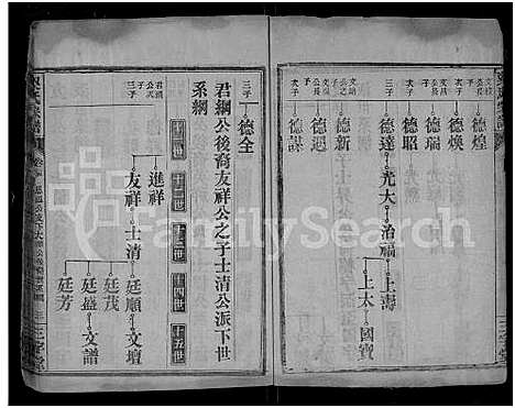 [梁]梁氏宗谱_25卷首3卷-梁氏家乘 (湖北) 梁氏家谱_二十八.pdf