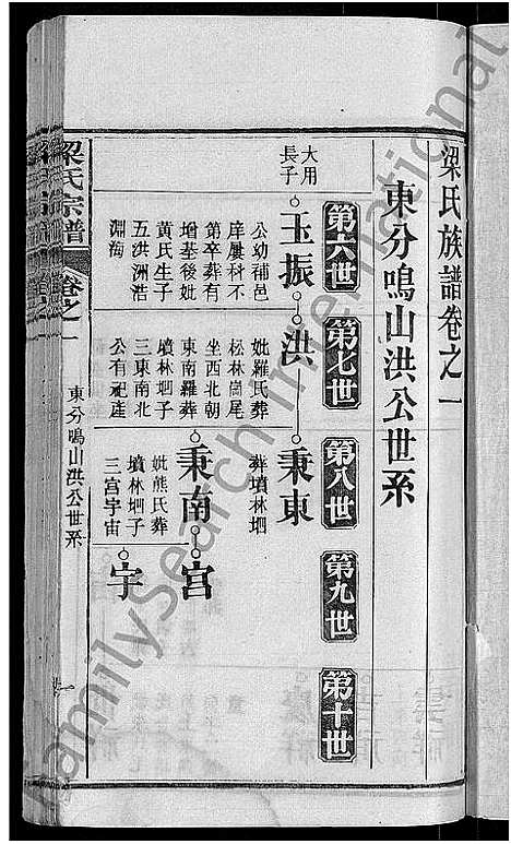 [梁]梁氏族谱_12卷首末各1卷-梁氏宗谱 (湖北) 梁氏家谱_七.pdf