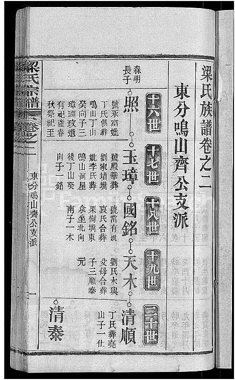 [梁]梁氏族谱_12卷首末各1卷-梁氏宗谱 (湖北) 梁氏家谱_八.pdf