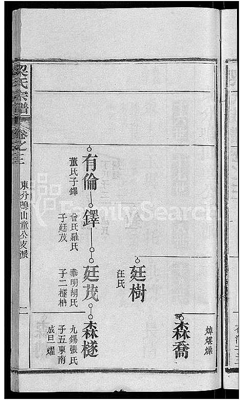 [梁]梁氏族谱_12卷首末各1卷-梁氏宗谱 (湖北) 梁氏家谱_九.pdf