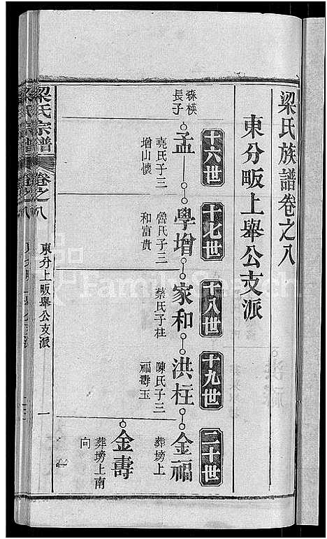 [梁]梁氏族谱_12卷首末各1卷-梁氏宗谱 (湖北) 梁氏家谱_十四.pdf