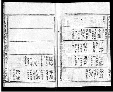 [廖]廖氏宗谱_32卷首4卷 (湖北) 廖氏家谱_二十.pdf