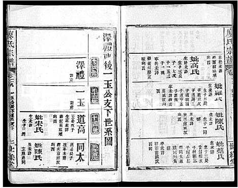 [廖]廖氏宗谱_32卷首4卷 (湖北) 廖氏家谱_二十七.pdf