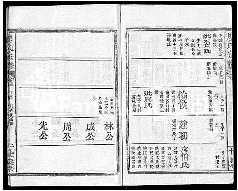 [廖]廖氏宗谱_32卷首4卷 (湖北) 廖氏家谱_三十.pdf