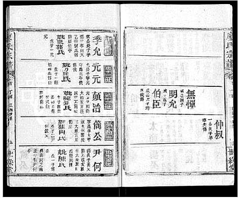 [廖]廖氏宗谱_32卷首4卷 (湖北) 廖氏家谱_三十.pdf