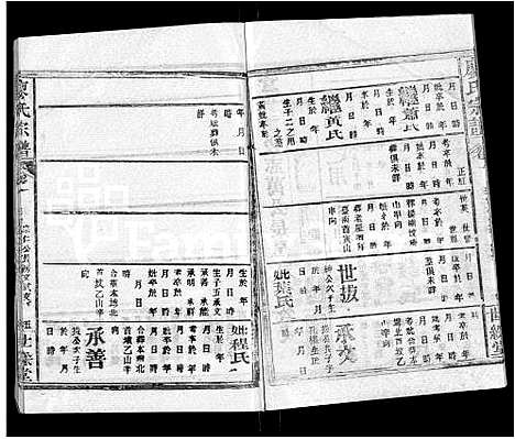 [廖]廖氏宗谱_32卷首4卷 (湖北) 廖氏家谱_三十一.pdf