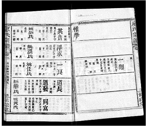 [廖]廖氏宗谱_32卷首4卷 (湖北) 廖氏家谱_三十二.pdf